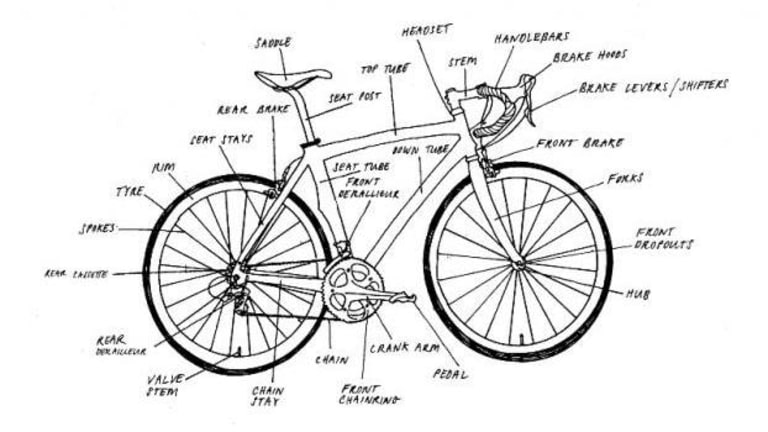 A drawing of a bike with every part labeled