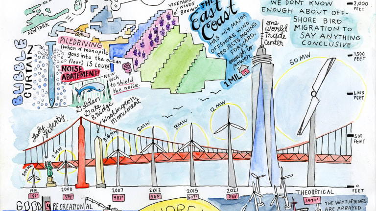 Here is an illustration of a NYC bridge and skyscraper, with surrounding text to annotate alternative power sources.