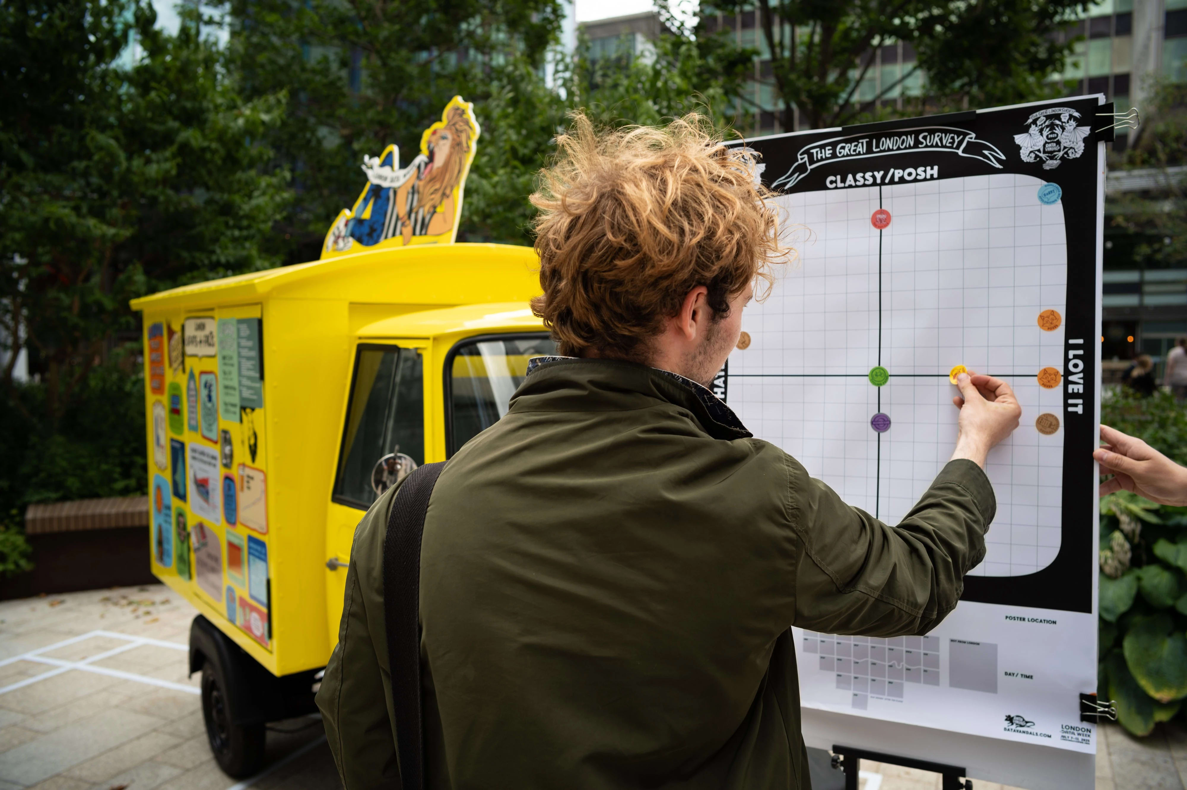 Person with curly blonde hair in olive green jacket interacting with an outdoor data visualization survey board titled 'The Great London Survey - Classy/Posh.' The participant is placing colored dots on a grid-based chart while standing next to a bright yellow food truck or mobile unit. The interactive display appears to be collecting public opinion data in an urban park setting with modern buildings visible in the background.